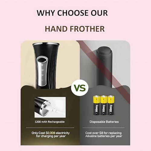 Milk Frother Handheld Rechargeable with Stand Frother Wand Foam Maker 3 Speed Adjustable Hand Mixer with Detachable Stainless 2 Whisks Electric Coffee Frother Stirrer For Latte, Cappuccino, Egg - My Kitchen Products