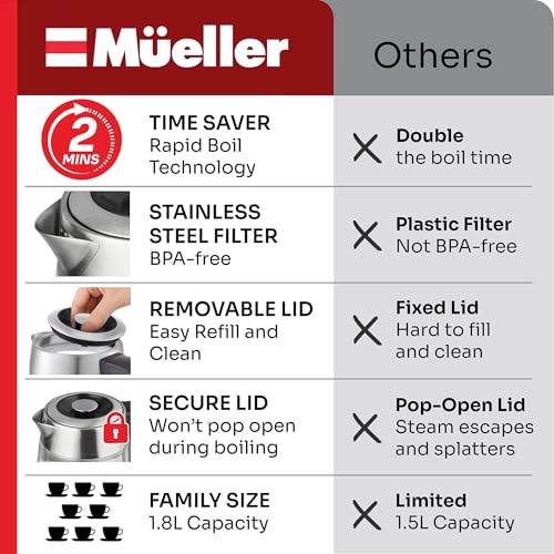 MUELLER HOME Rapid Boil Electric Tea Kettle 1.8L – Borosilicate Glass & Stainless Steel – BPA-Free Hot Water Boiler, LED Light, Auto Shut-Off, Boil Dry Protection Fast Water Heater, Kitchen Appliances - My Kitchen Products