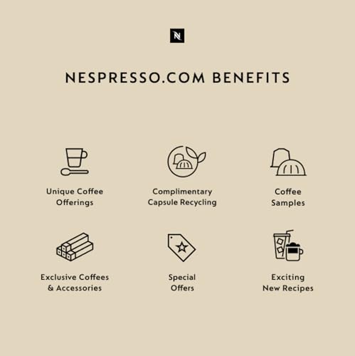 Nespresso Gran Lattissima by De'Longhi, White - My Kitchen Products