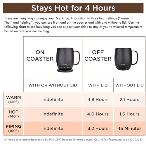 Nextmug - Temperature-Controlled, Self-Heating Coffee Mug (Black - 14 oz.) - My Kitchen Products