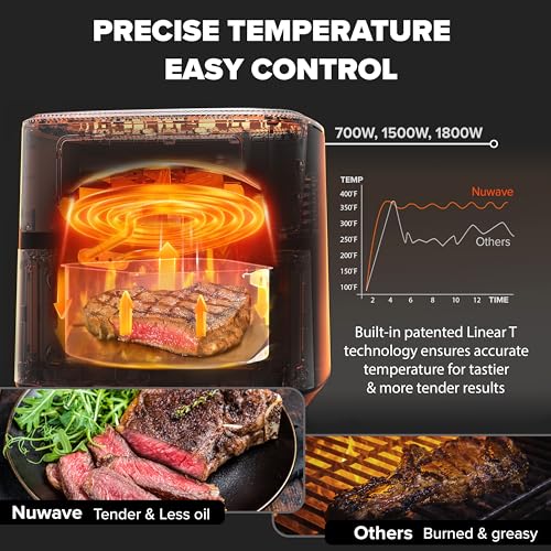 Nuwave Brio Plus 6-in-1 Air Fryer, 7-Qt Large Capacity, 50°F–400°F Precise Temp Control, Non-Toxic PFAS-Free Nonstick, Air Fry, Bake, Roast, Toast, Dehydrate, Reheat, 100 Presets, Dishwasher Safe - My Kitchen Products