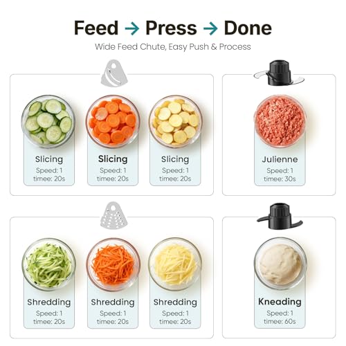 OLIXIS Food Processor 10.5 Cups, 600W Powerful Food processors with 5 Blades, Dishwasher Safe Meat Grinder for Slicing, Shredding, Chopping, Kneading, for Meat, Vegetables, Fruit, Dough - My Kitchen Products