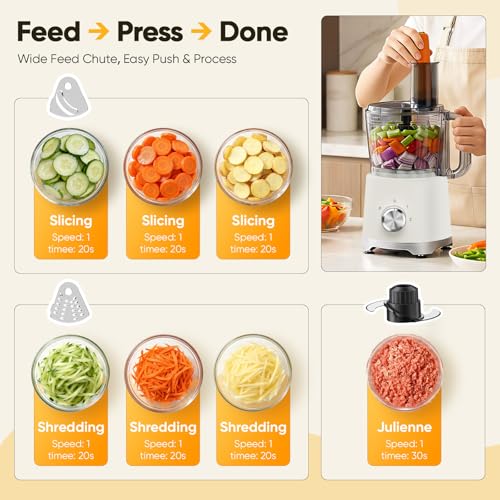 OLIXIS Food Processor 10.5 Cups, 600W Powerful Food processors with 5 Blades, Dishwasher Safe Meat Grinder for Slicing, Shredding, Chopping, Kneading, for Meat, Vegetables, Fruit, Dough - My Kitchen Products