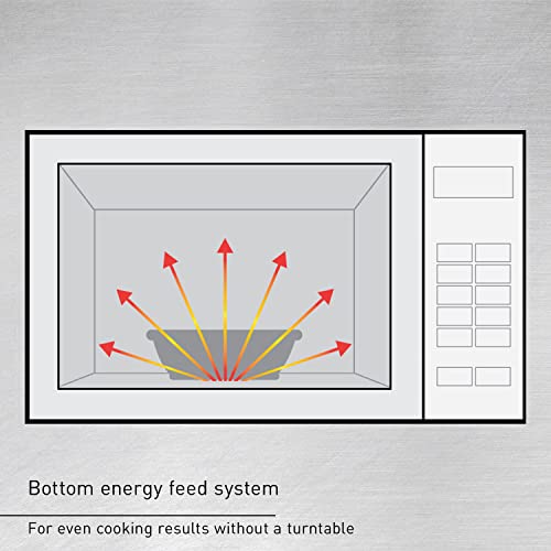 Panasonic NE-1025F Compact Light-Duty Commercial Microwave Countertop Oven with 6-Minute Electronic Dial Control Timer, Bottom Energy Feed, 1000W, 0.8 Cu. Ft. Capacity Silver - My Kitchen Products