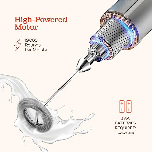 Powerful Handheld Milk Frother, Mini Milk Frother Wand, Battery Operated Stainless Steel Drink Mixer - Frother Stand for Milk Coffee, Lattes, Cappuccino, Frappe, Matcha, Hot Chocolate. Gift - My Kitchen Products
