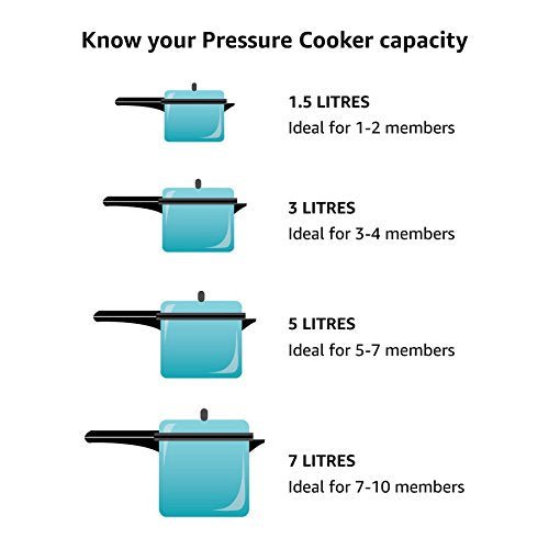 Prestige Deluxe Alpha Stainless Steel Pressure Cooker, 2 Liters/2.11 Quarts - My Kitchen Products