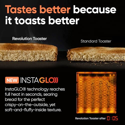 Revolution R180 Connect Plus Smart Toaster with Touchscreen – Choose from 40+ Bread Types, 7 Browning Levels, & Toastie Press Mode – Digital Picture Frame, Weather Widget, and Clock - My Kitchen Products