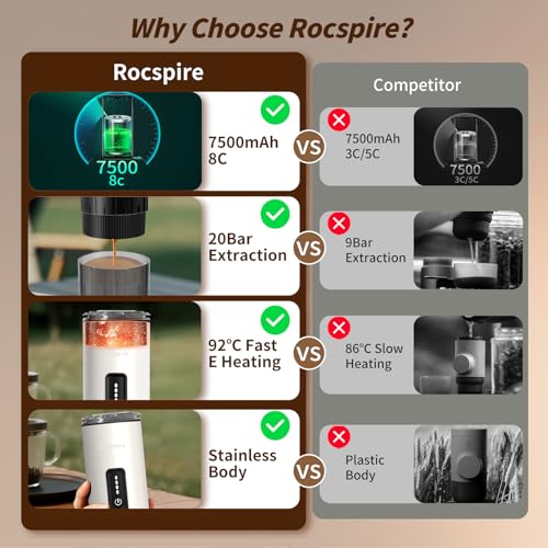 Rocspire 3-in-1 Portable Espresso Maker 20 Bar Self-Heating Stainless Steel Fits Ground Coffee & Nespresso Capsules USB-C Rechargeable for Camping Car Hiking Office - My Kitchen Products