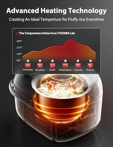 Toshiba Mini Rice Cooker, 3 Cups Uncooked Small Rice Cooker, Steamer & Warmer, With Fuzzy Logic And One-Touch Cooking, 24 Hour Delay Timer And Auto Keep Warm Feature, White - My Kitchen Products