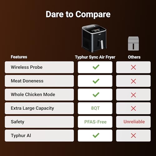 Typhur Sync 8QT AI Smart Air Fryer with Built-in Wireless Meat Thermometer, 9-in-1 XL Non Toxic Ceramic Airfryer, 450°F Max, Cooks 6lb Whole Chicken, Quiet & Dishwasher Safe, 120V - My Kitchen Products