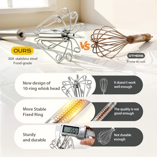 Upgraded Stainless Steel Semi-Automatic Whisk, 10 inch - My Kitchen Products