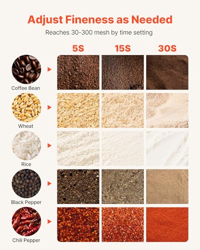 VEVOR Electric Grain Mill Grinder, 3400W 2500G Spice Corn Dry Grinding Machine, 32000RPM High Speed Stainless Steel Pulverizer Powder Machine for Dried Grain Coffee Bean Spice Nut (270° Swing Type) - My Kitchen Products
