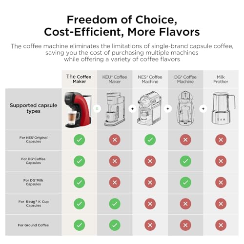 Warriors1 Coffee Maker for Keurig K Cup pod, Espresso Machine for Nespresso Original, Dolce Gusto Pods, Ground Coffee, Coffee Machine for kitchens, apartments, dorms, RVs & camping, 28 oz Reservoir - My Kitchen Products