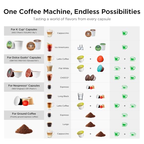 Warriors1 Coffee Maker for Keurig K Cup pod, Espresso Machine for Nespresso Original, Dolce Gusto Pods, Ground Coffee, Coffee Machine for kitchens, apartments, dorms, RVs & camping, 28 oz Reservoir - My Kitchen Products