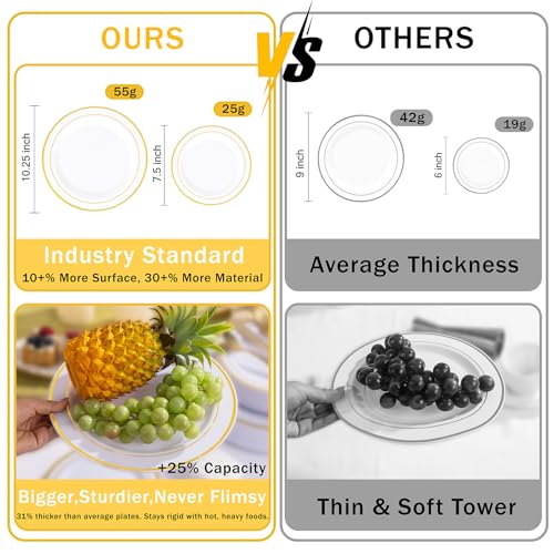 WELLIFE 350-Piece Gold Disposable Plates and Cutlery Set - Premium 10.25" Dinner Plates, 7.5" Dessert Plates, 9oz Cups & Cutlery for Weddings, Catering Events - 50 Guest Service - Elegant & Sturdy - My Kitchen Products