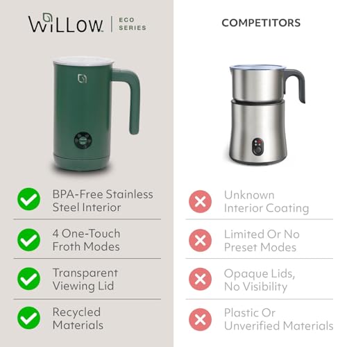 WILLOW Eco Series Milk Frother, 4 in 1 Milk Steamer, One Button Operation Hot and Cold Foam Maker 8.12oz/240ml Milk Warmer for Coffee & Latte, Made from 99% Recycled Plastics, Non-Toxic - GREEN - My Kitchen Products