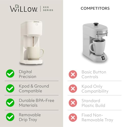 WILLOW K-Cup Coffee Maker, Single Serve Coffee Maker with 6 to 12oz Brew Size & Strong Brew Option, Single Cup Coffee maker made with 99% PCR Recycled Plastics, Coffee Machine - My Kitchen Products