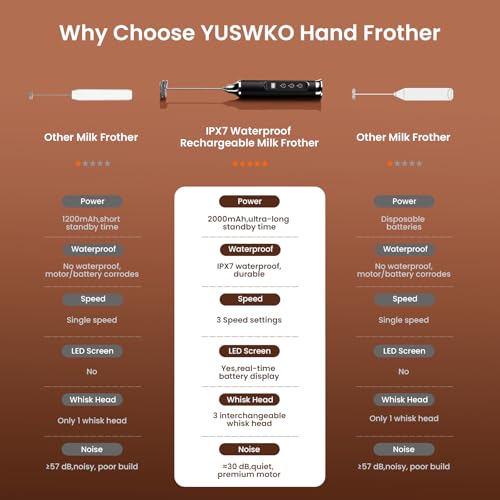 YUSWKO Milk Frother Wand for Coffee, Handheld Coffee Frother, Rechargeable Drink Mixer, Waterproof Electric Whisk, Black - My Kitchen Products