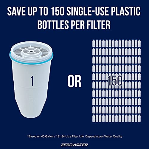 Zerowater Replacement Filters for Pitchers (2 Pack) - My Kitchen Products